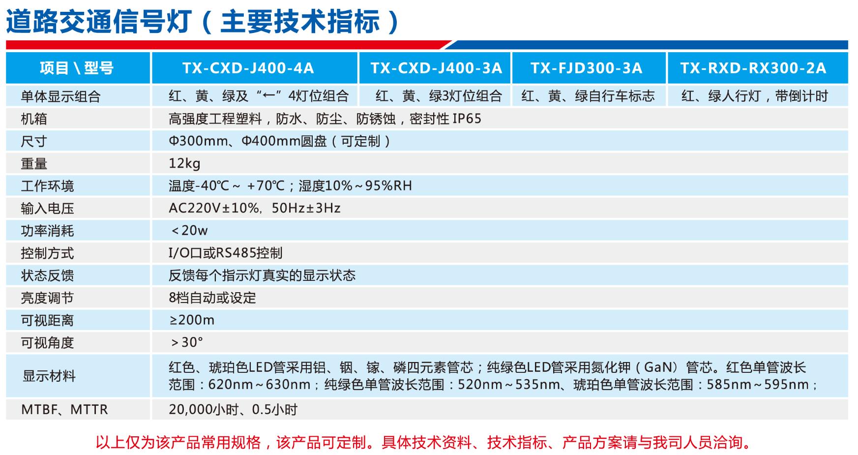 交通信號(hào)燈參數(shù).jpg